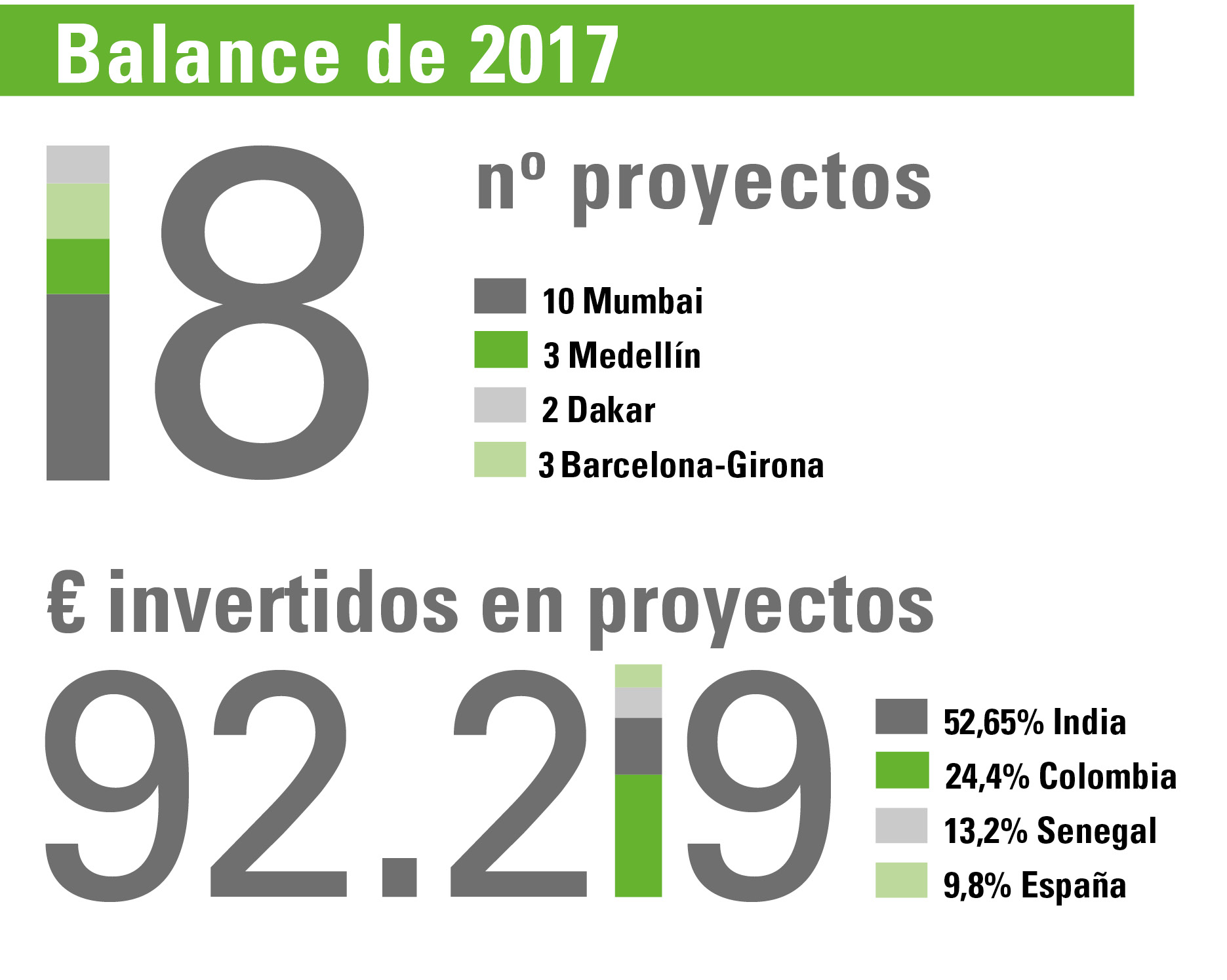 Balance PROinFANTS 2017