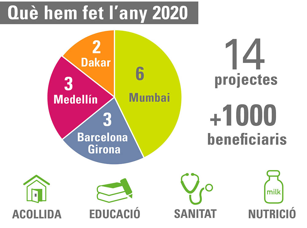 Qu hemos hecho en 2020?