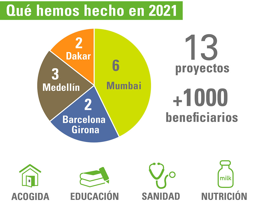 Qu hemos hecho el ao 2021