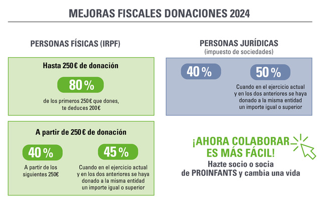 Mejoras fiscales 2024