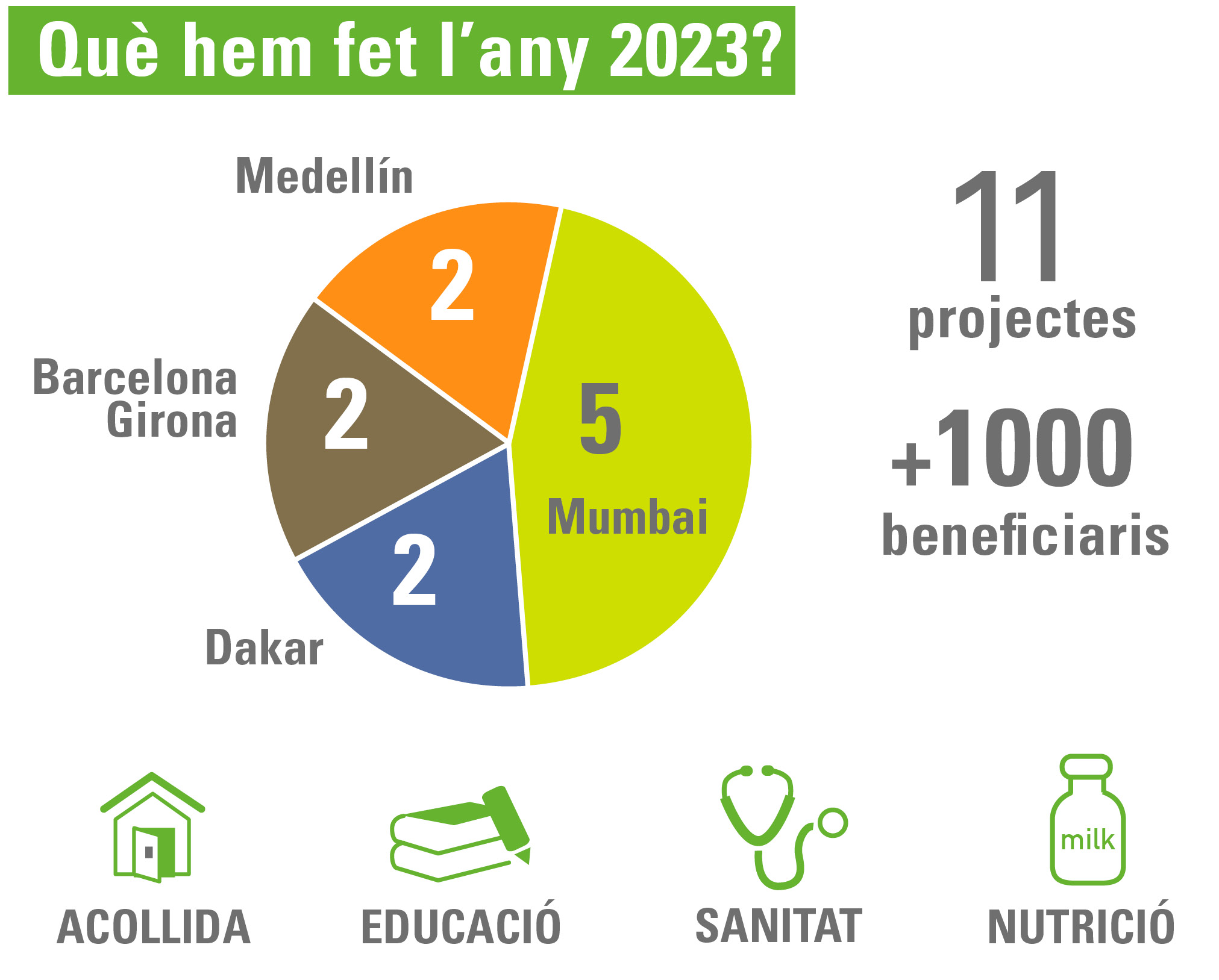 Qu hemos hecho en 2023?